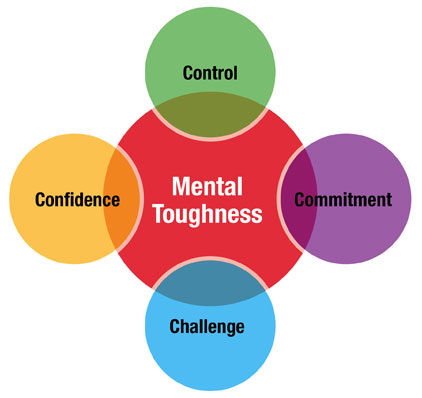 Mental-Toughness-4_cs