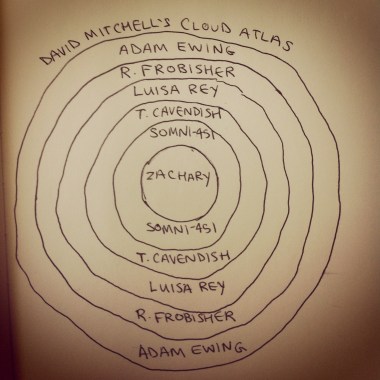 cloud atlas characters